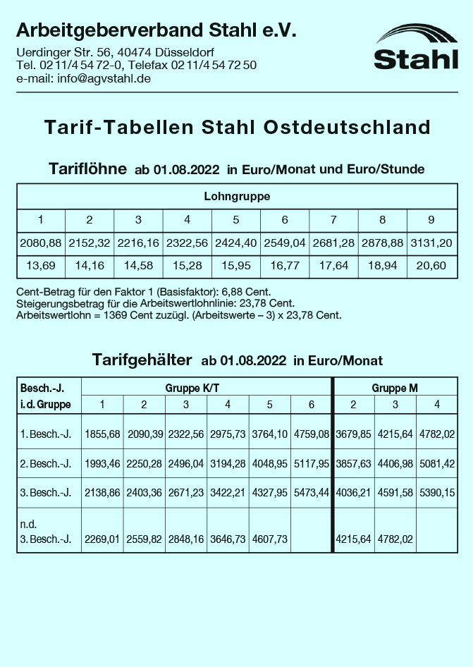 Tarif-Tabellen Ostdeutschland